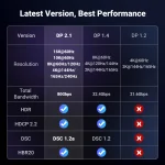 UGREEN DisplayPort 2.1 Cable 80Gbps for 8K & 16K Monitors, Laptop, PC - Image 2